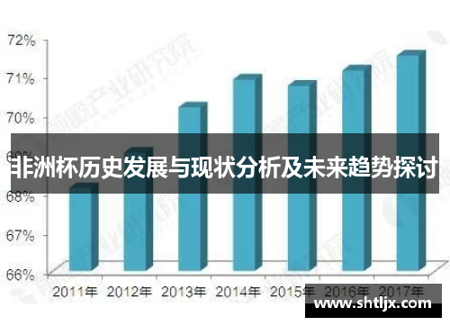 非洲杯历史发展与现状分析及未来趋势探讨